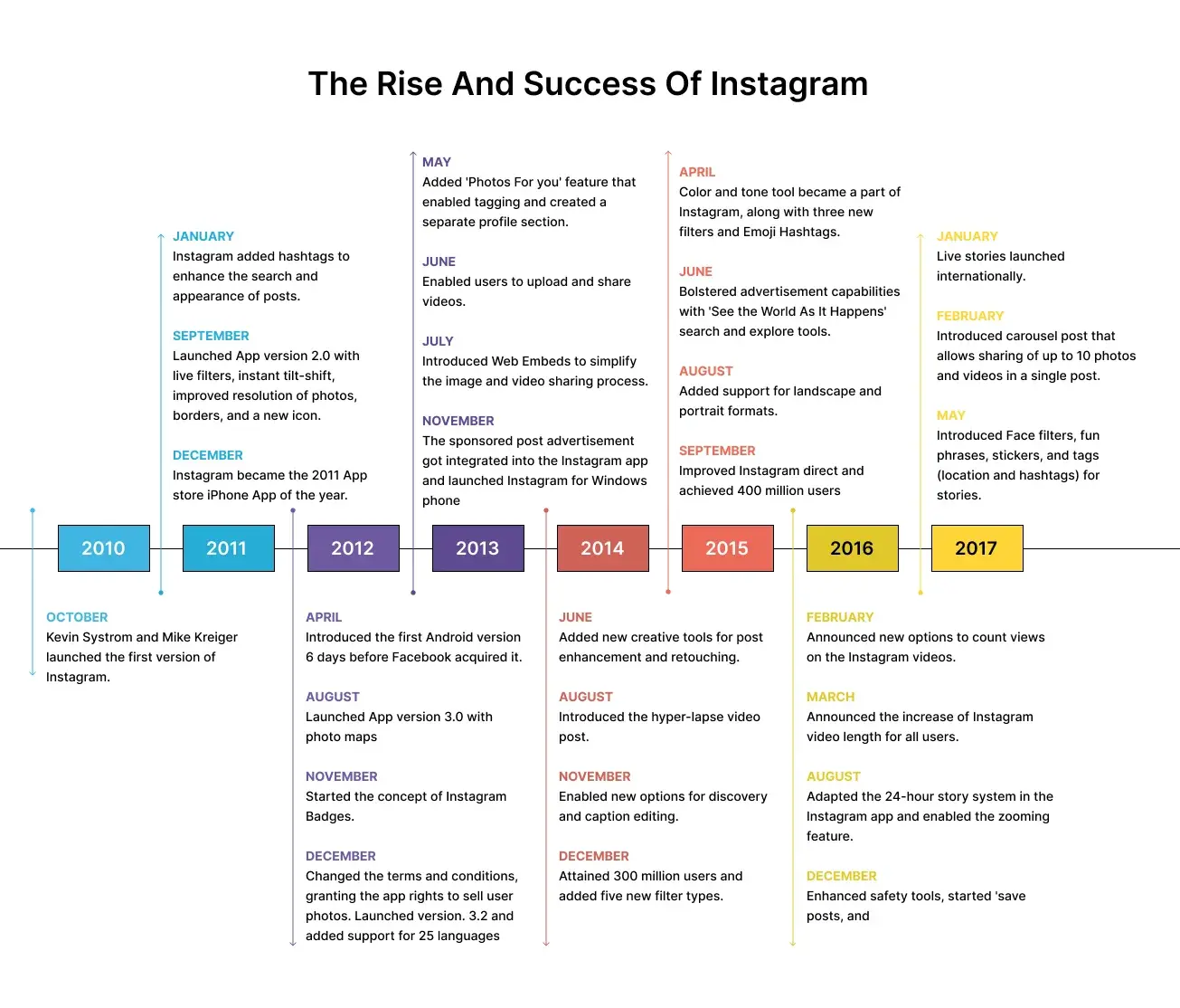 rise-and-success-of-instagram