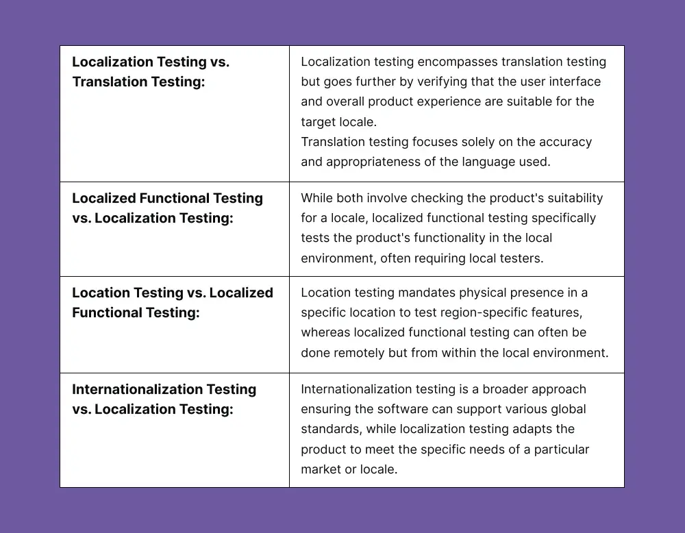 localization-testing-vs-related-terms