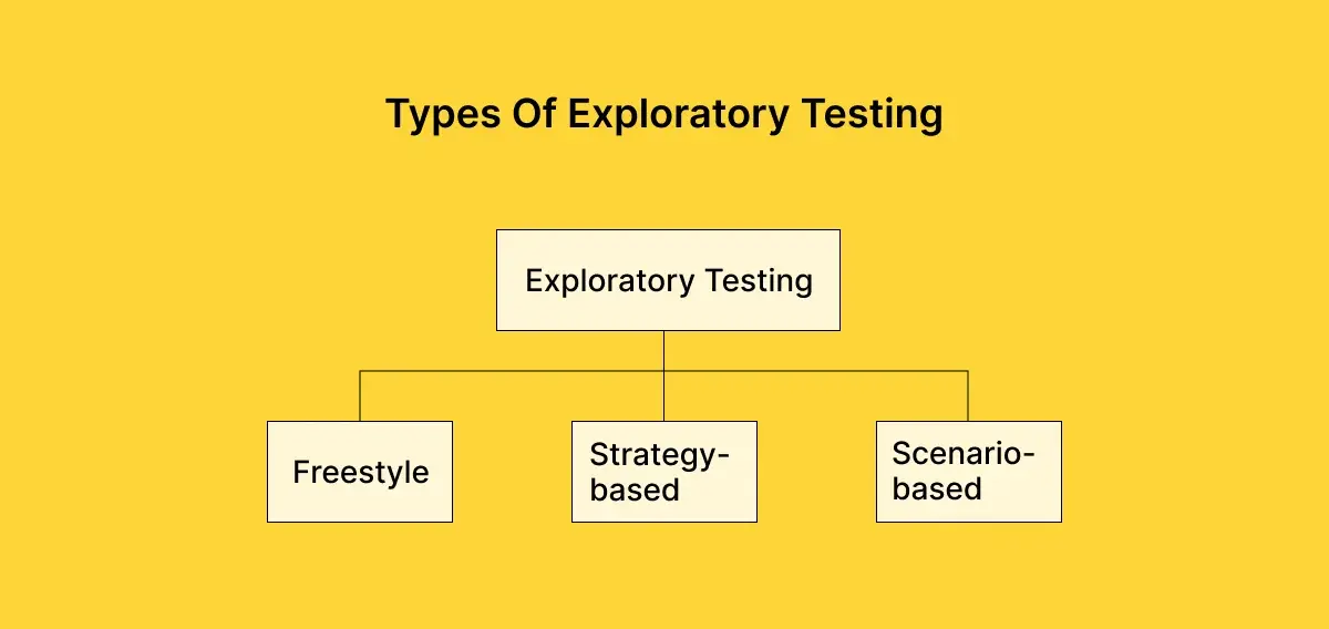 exploratory-testing-types