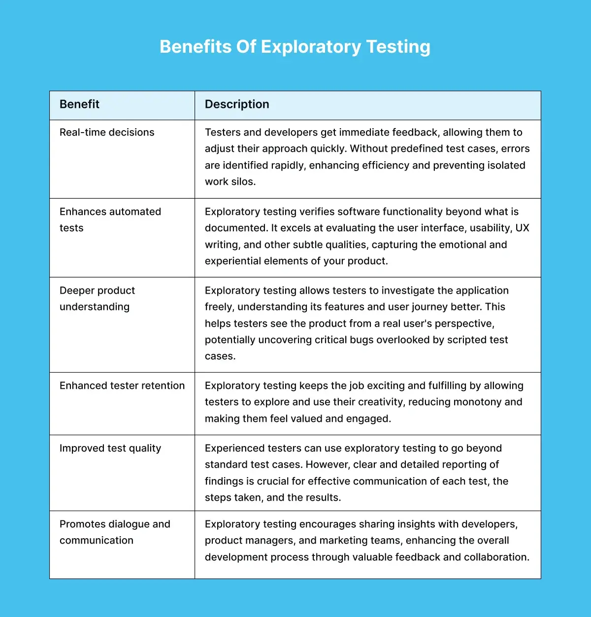 exploratory-testing-benefits