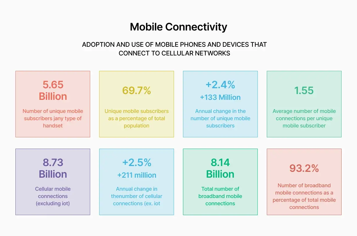 mobile-connectivity