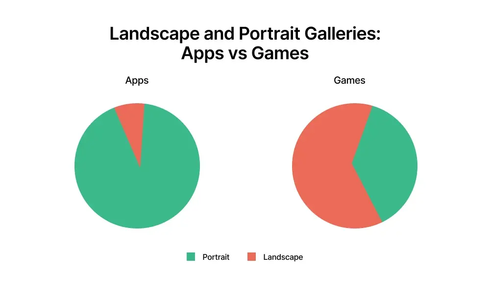 apps-vs-games
