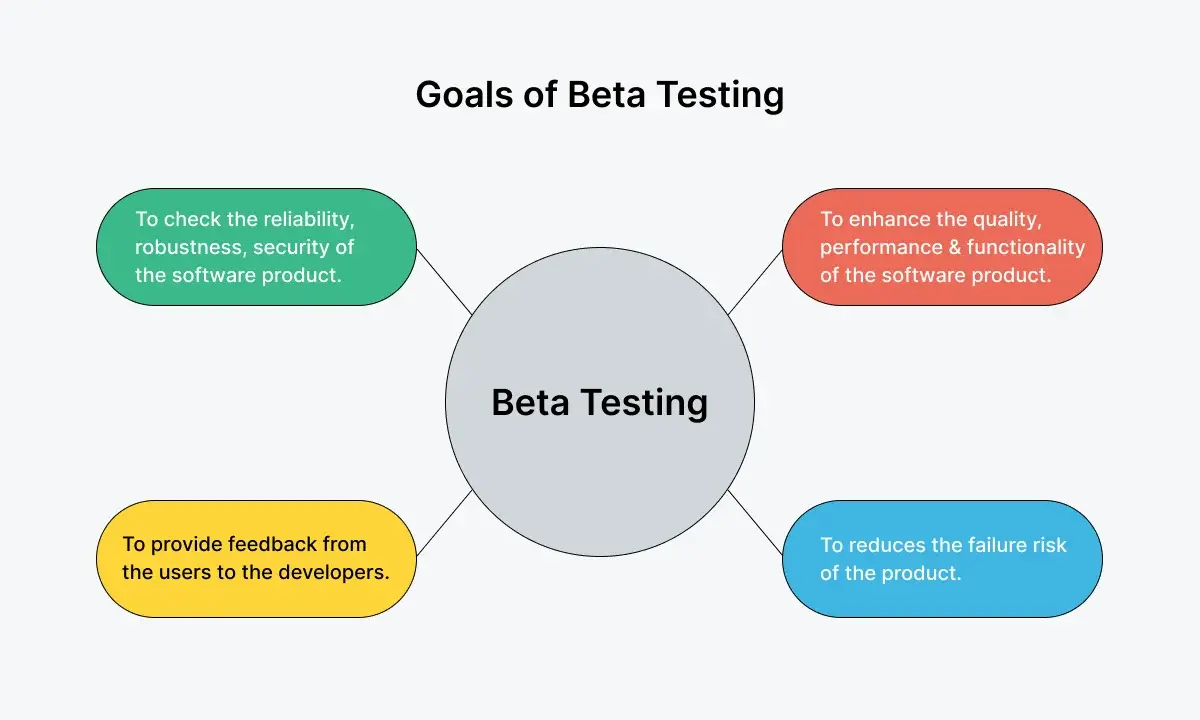 beta-testing-goals