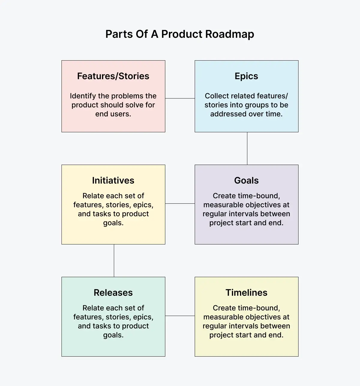 parts-of-a-product-roadmap