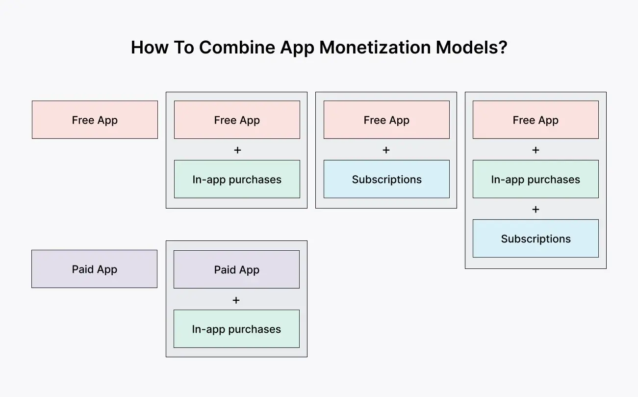 app-monetization-models