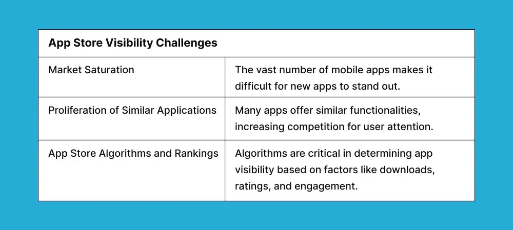 app-store-visibility-challenges