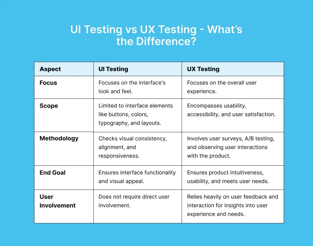 ui-testing-vs-ux-testing