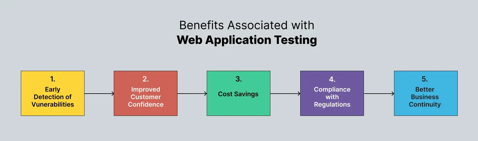 automated-testing-benefits