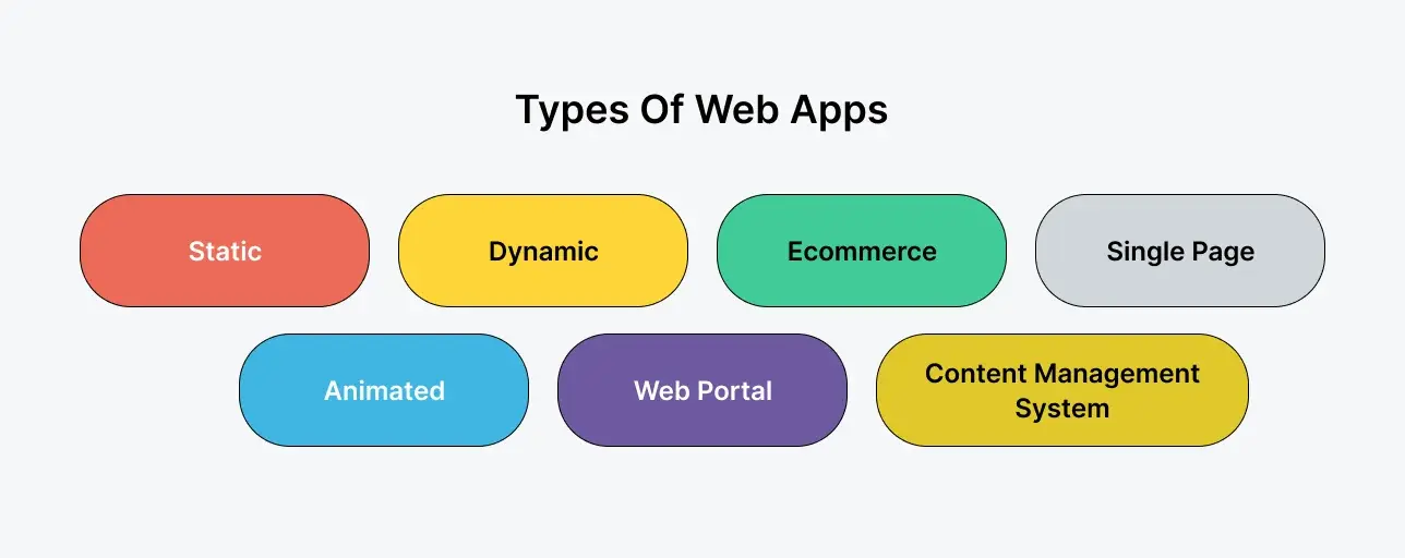 web-app-types