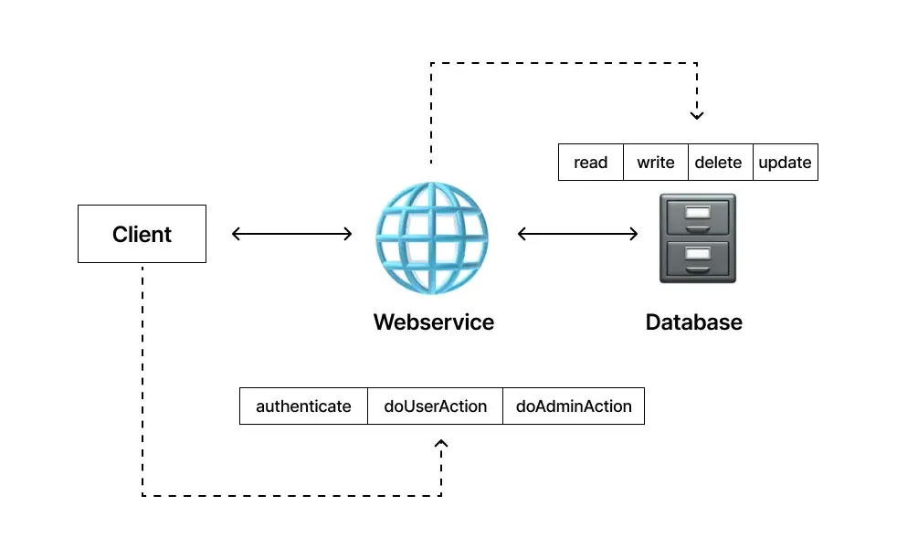 most-common-use-cases-for-web-apps