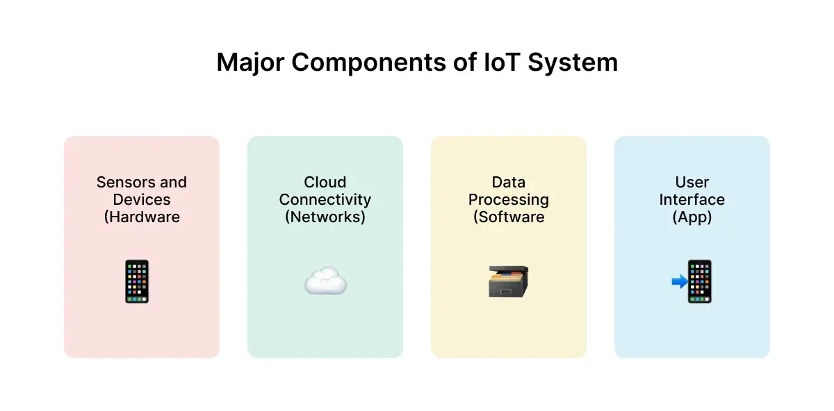 components-of-iot-system