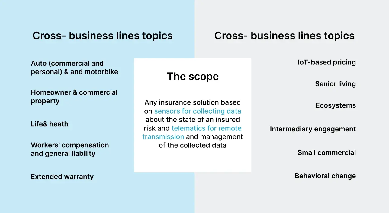 insurance-iot