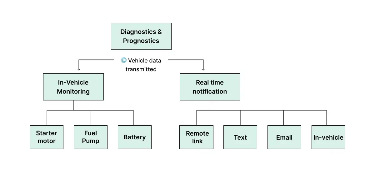 automotive-iot