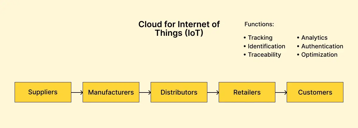 iot-cloud