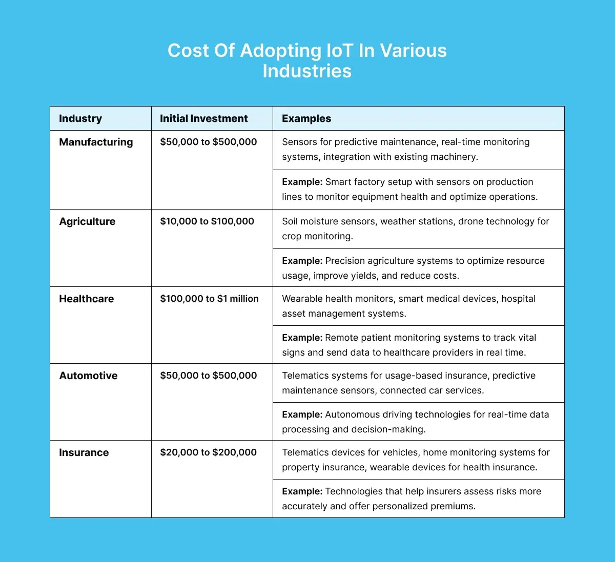 iot-pricing