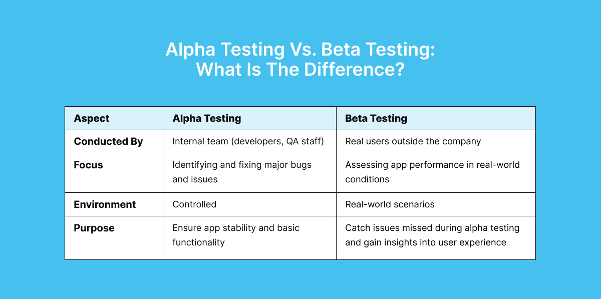 alpha-vs-beta-testing