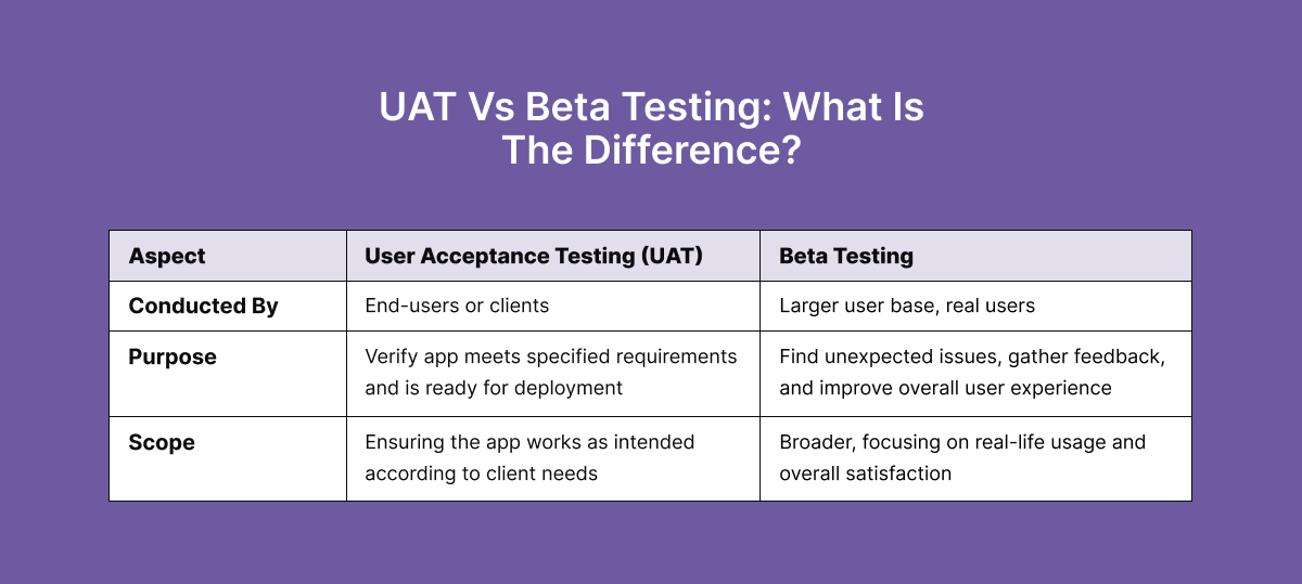 uat-vs-beta-testing