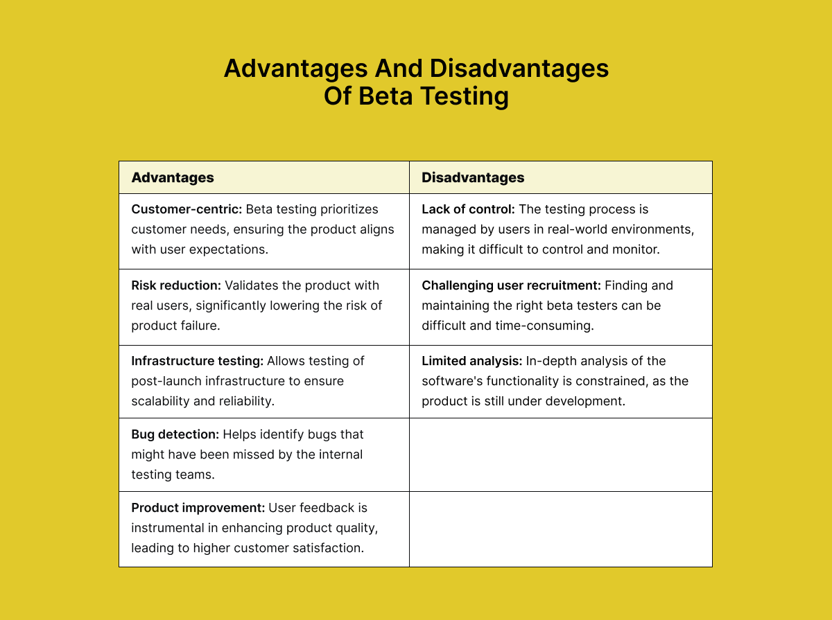 beta-testing-pros-and-cons