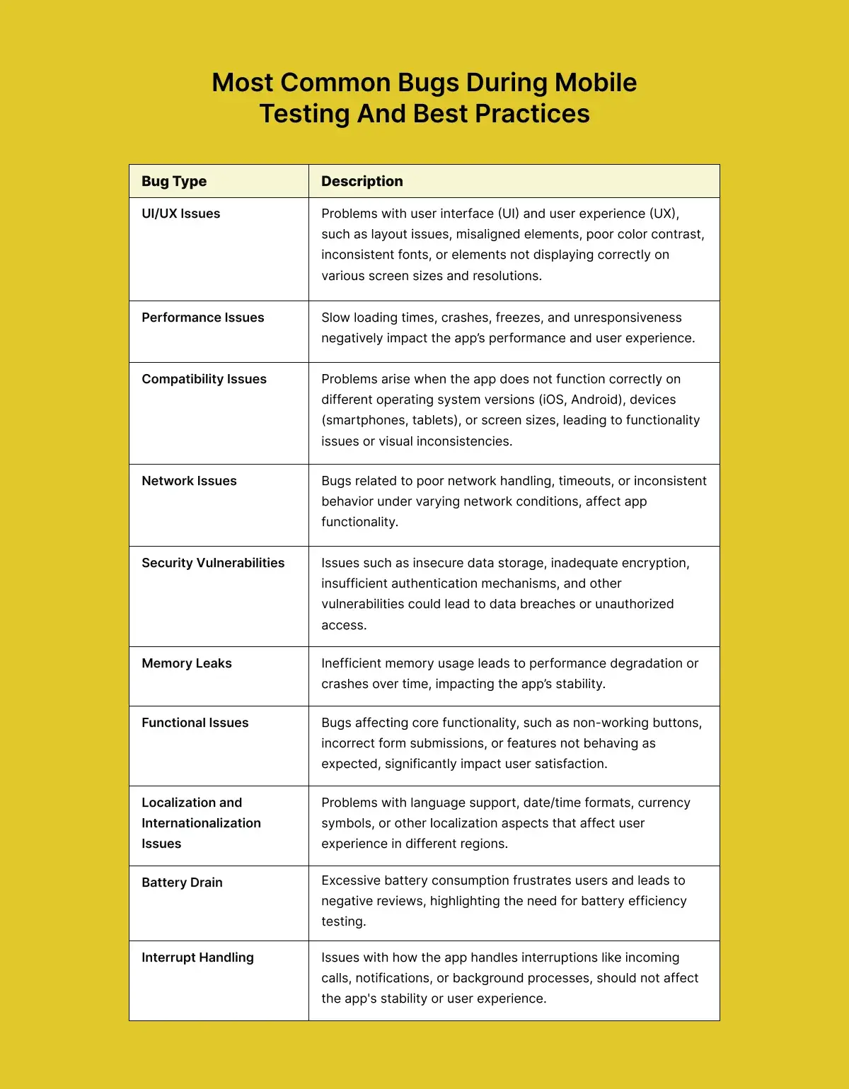 most-common-bugs-for-mobile-testing