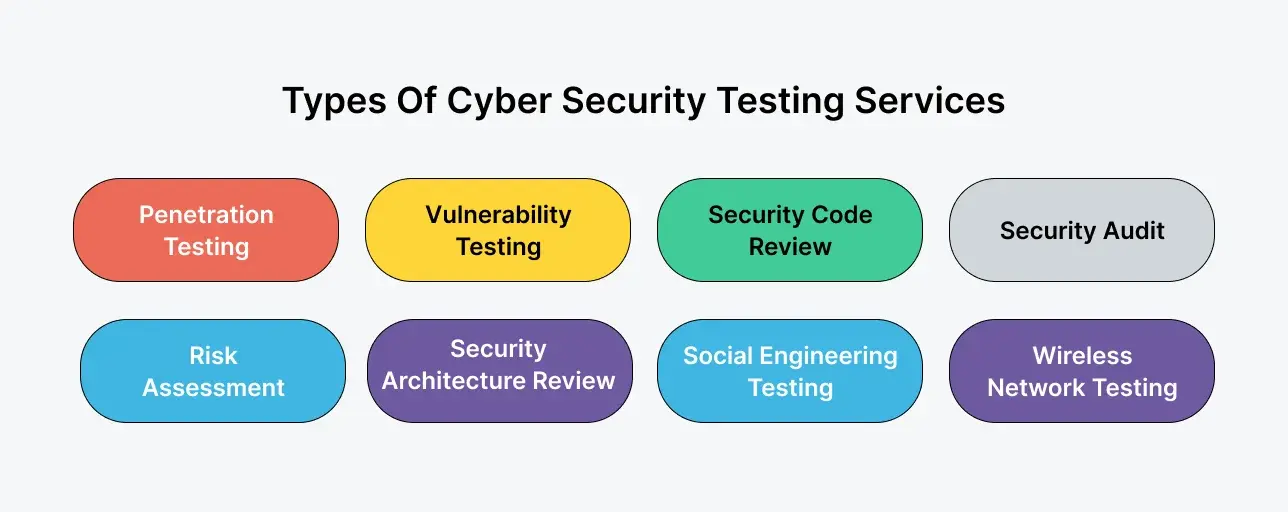 cyber-security-testing-types