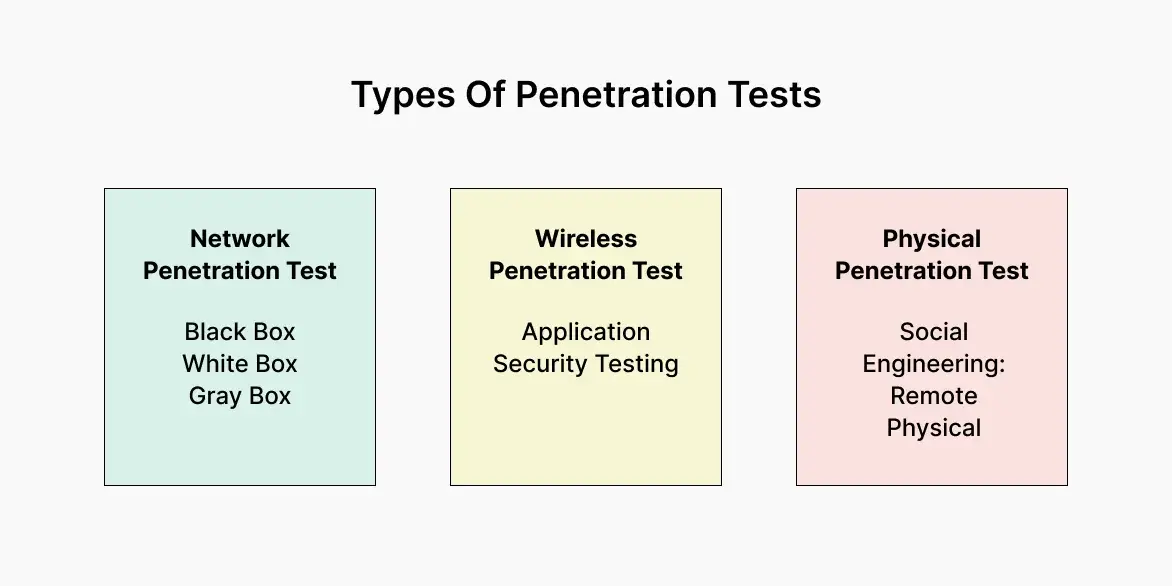 types-of-penetration-tests