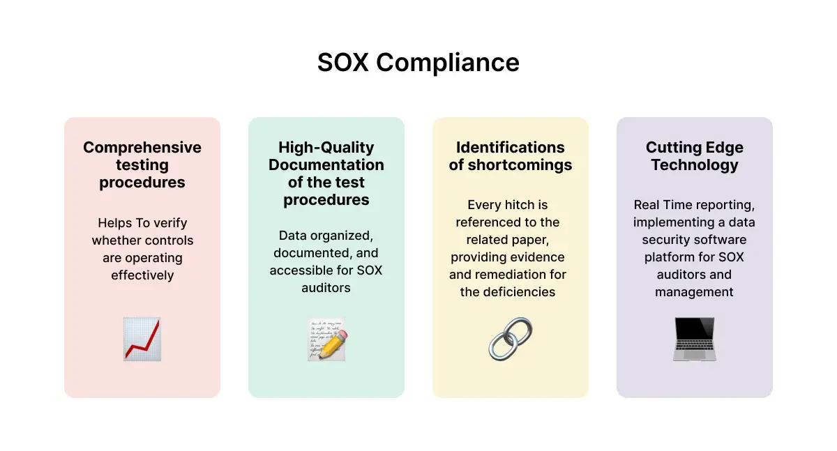 sox-compliance