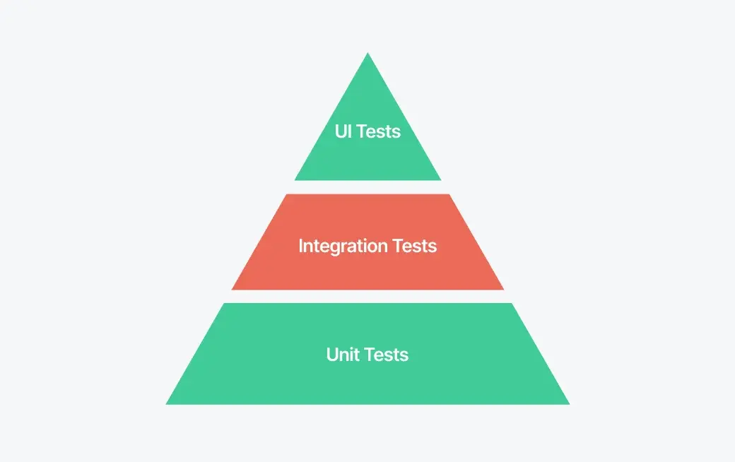 integration-tests