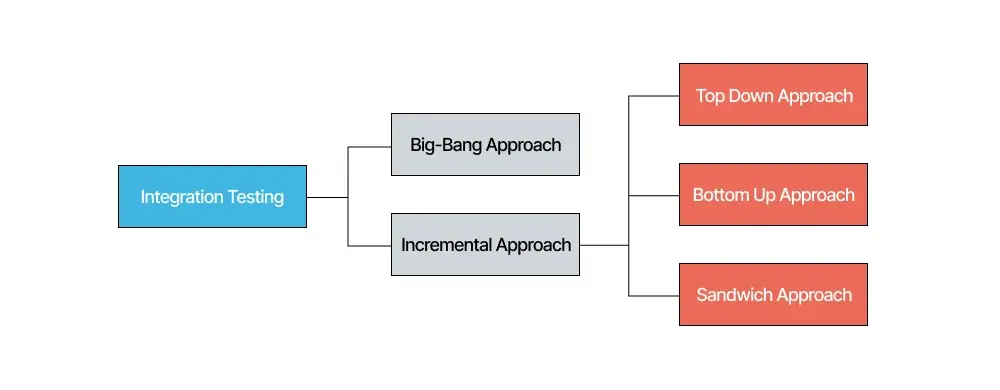 integration-testing-approaches