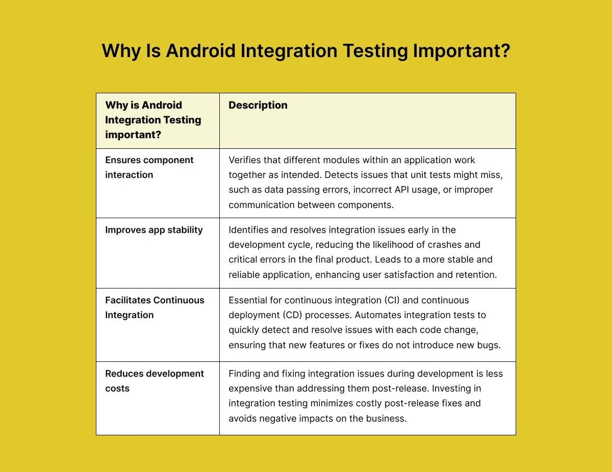 android-testing-improtance