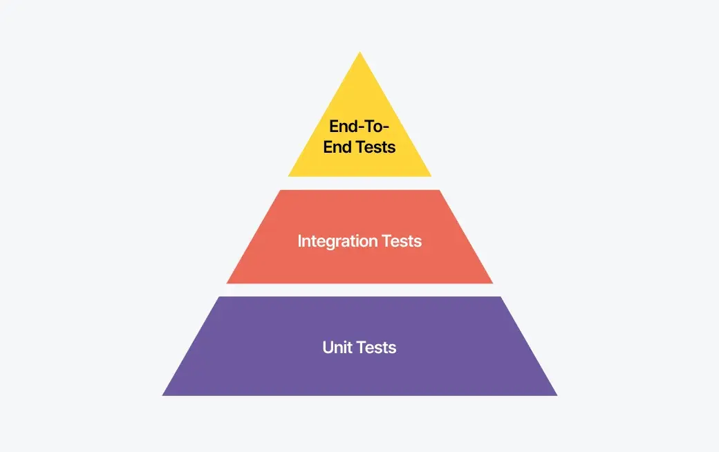 testing-pyramid