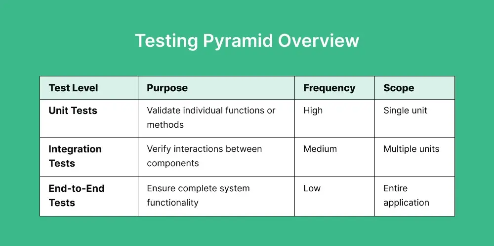 testing-pyramid-overview