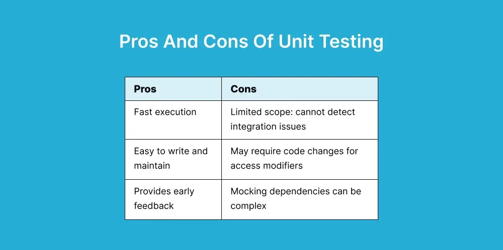 unit-testing-pros-cons