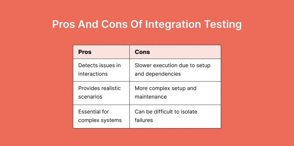 integration-testing-pros-cons