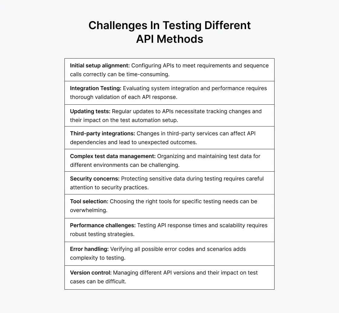 challenges-in-testing-different-api-methods