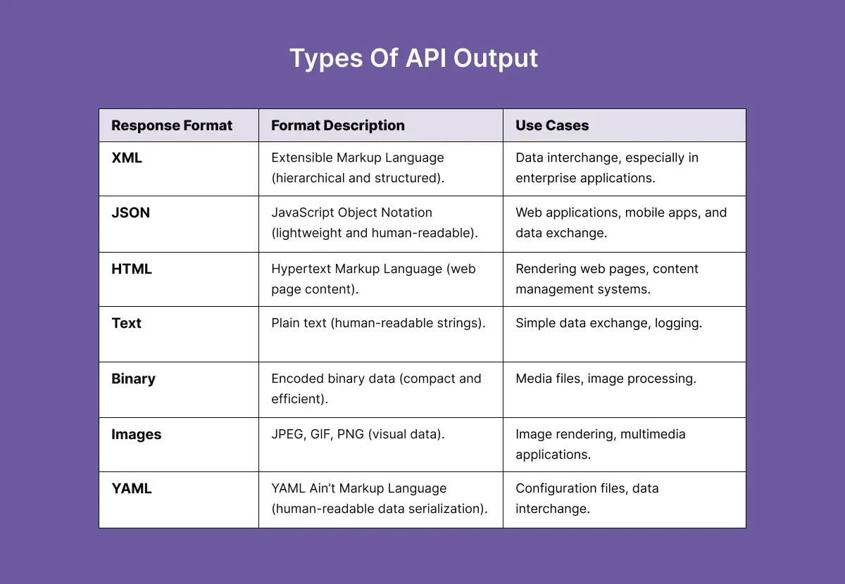 types-of-api-output