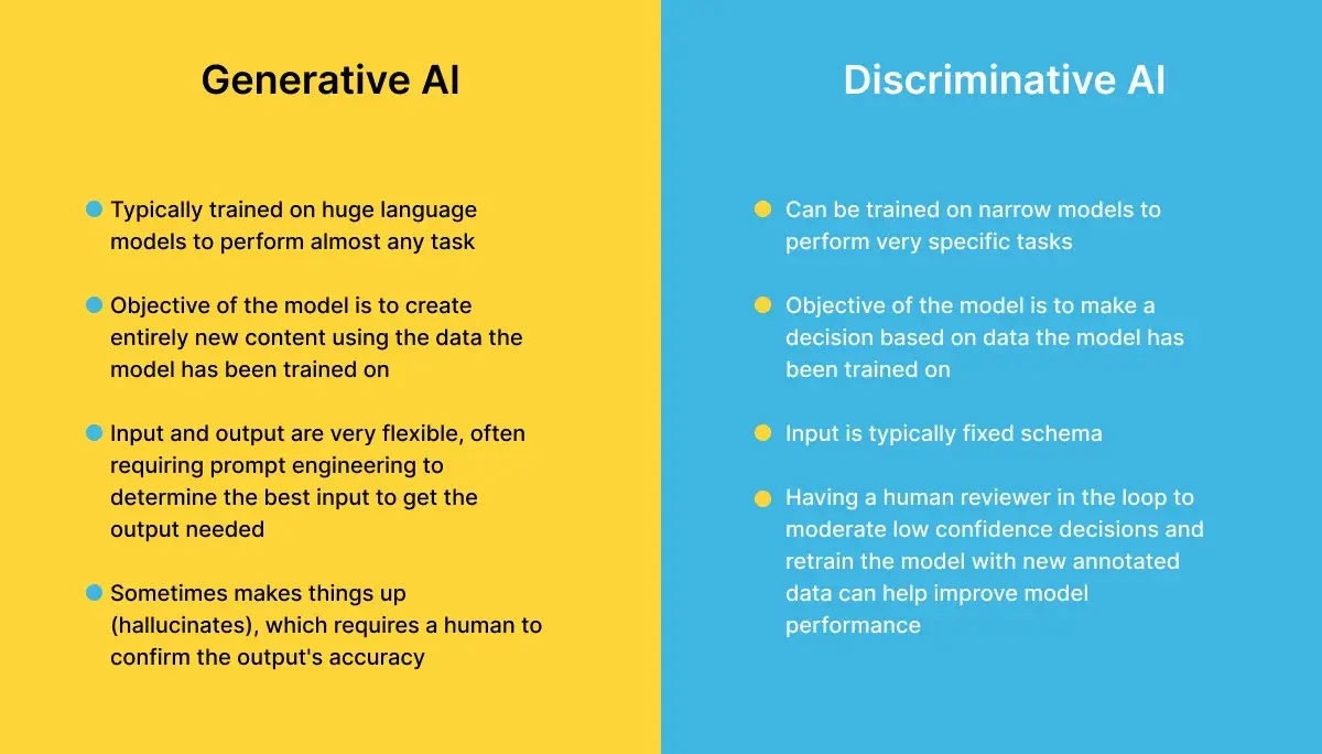 generative-ai-vs-discriminative-ai