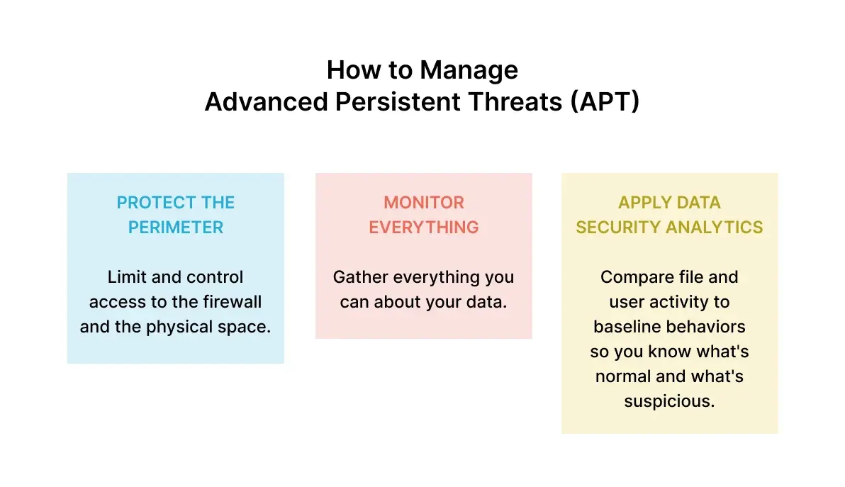 managing-presistent-threats