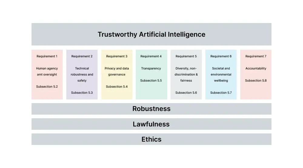 trusthworty-ai