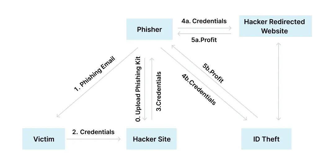 generative-ai-phishing-attacks