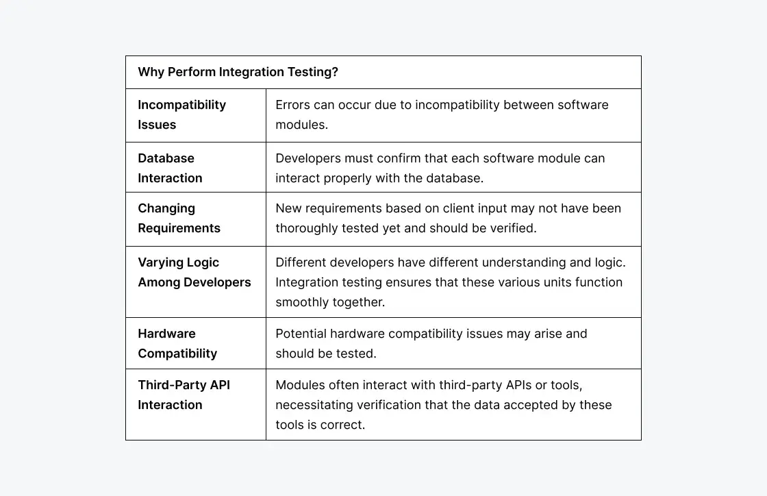 why-perform-integration-testing