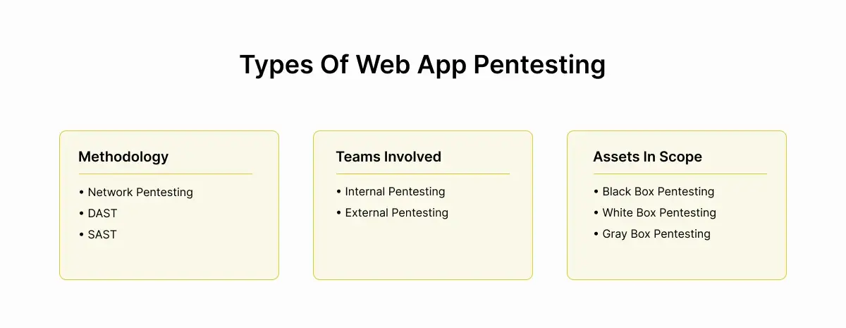 types-of-web-app-pentest