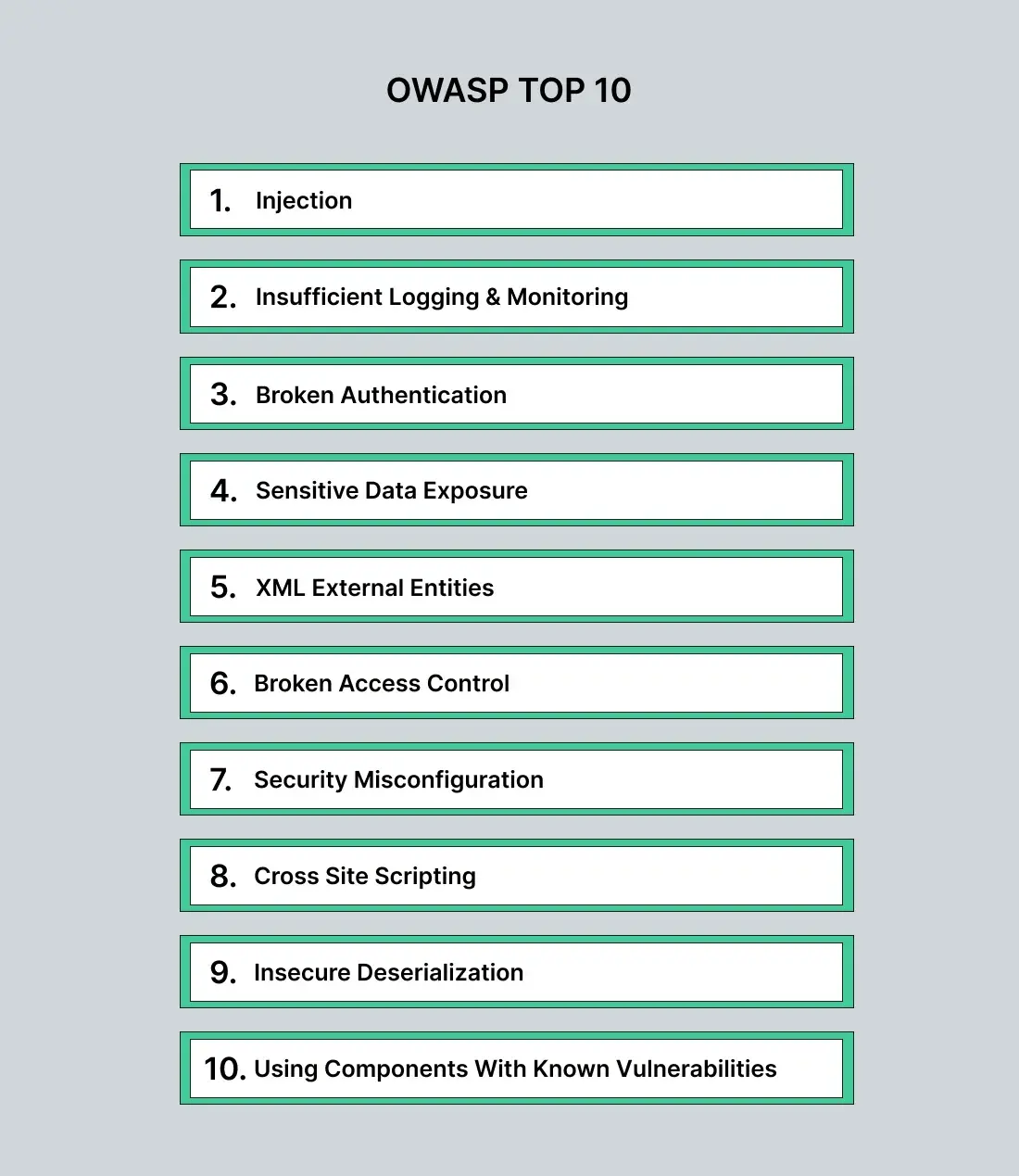 owasp-top-10