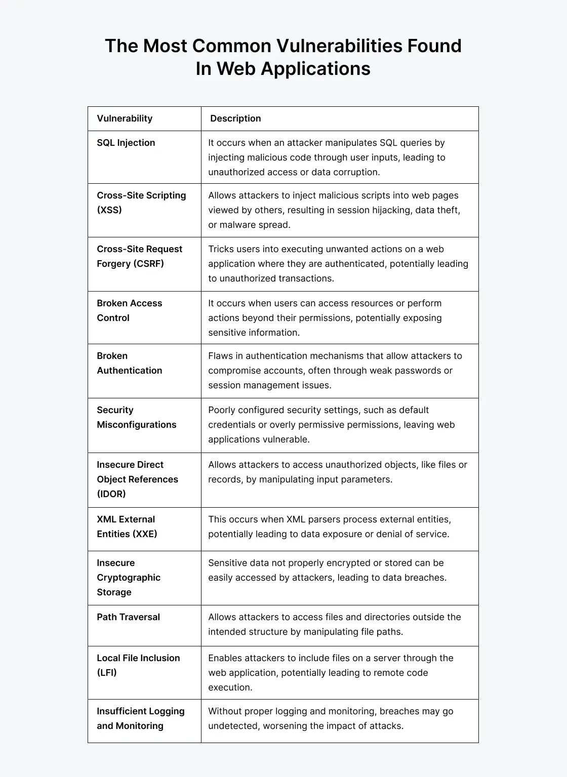 web-app-vulnerabilities