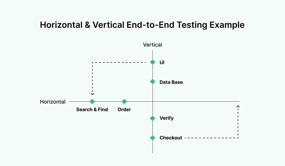 horizontal-vs-vertical-end-to-end