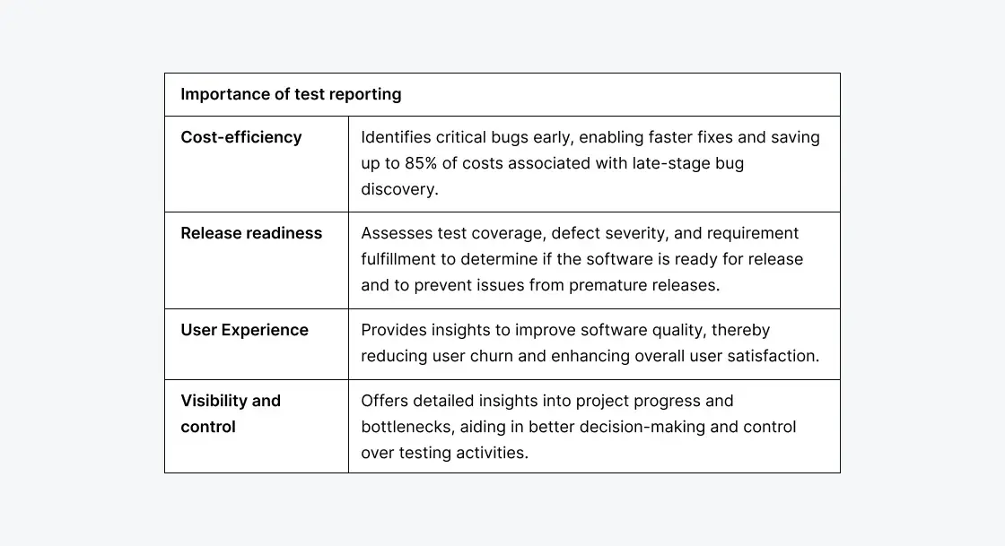 test-reporting-importance