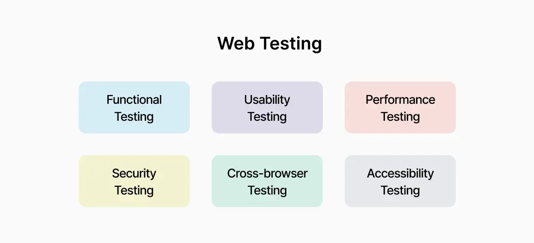 web-app-testing