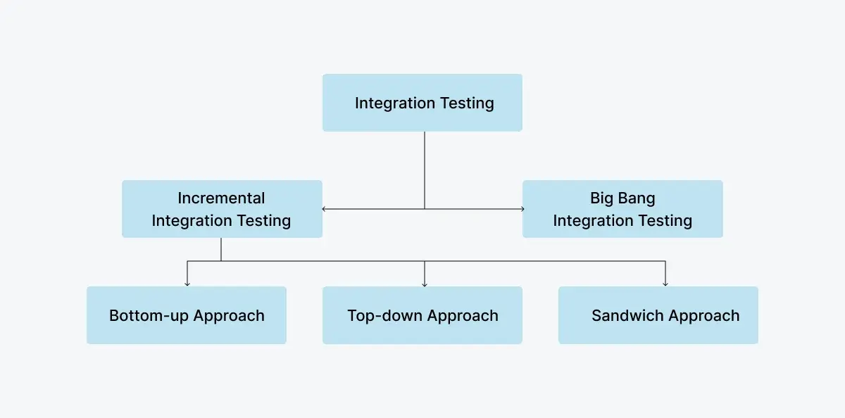 integration-testing-approaches