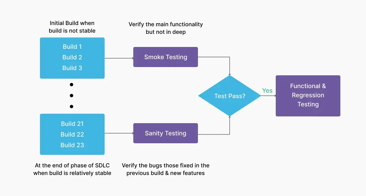 smoke-testing-process