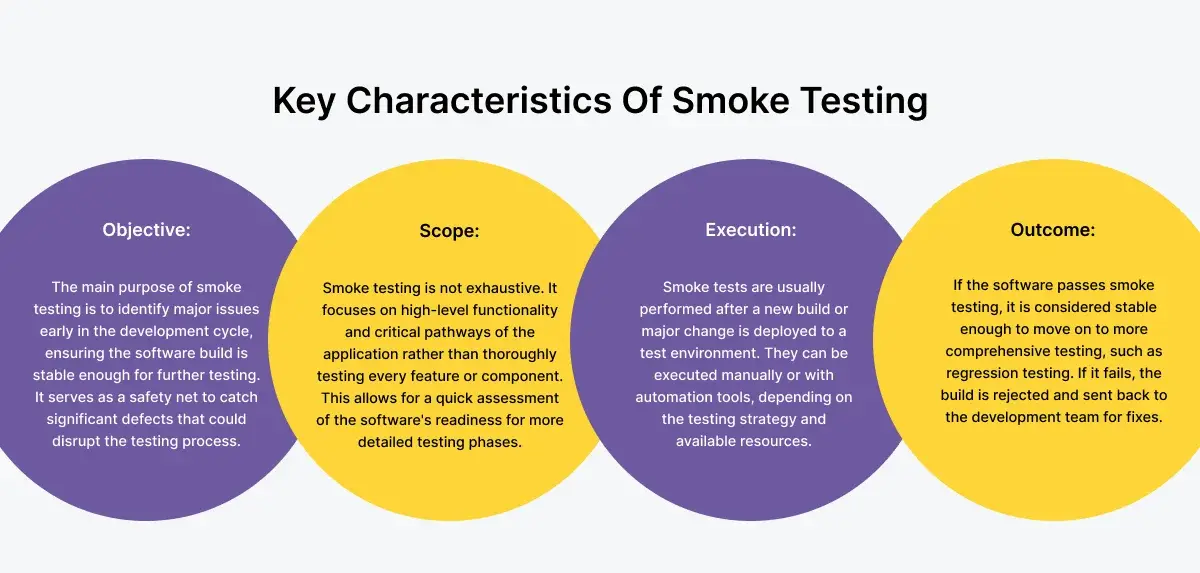 smoke-testing-characteristics