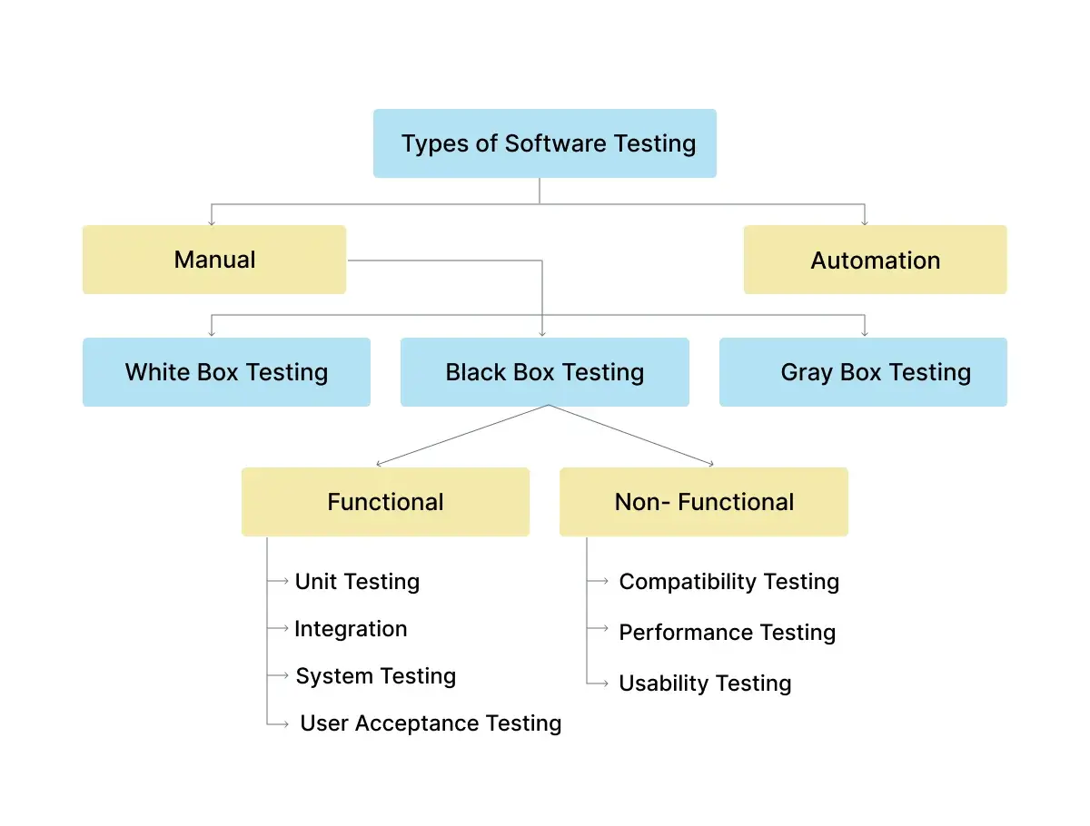 software-testing-types